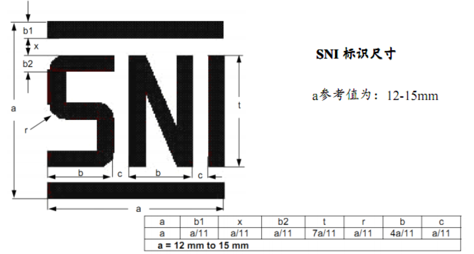 印尼SNI认证 方便快捷的一站式商务服务指南